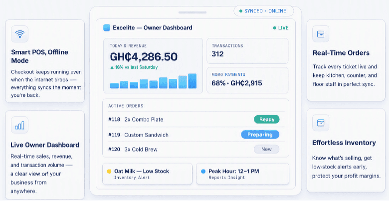 Excelite owner dashboard showing live sales, orders, and inventory insights